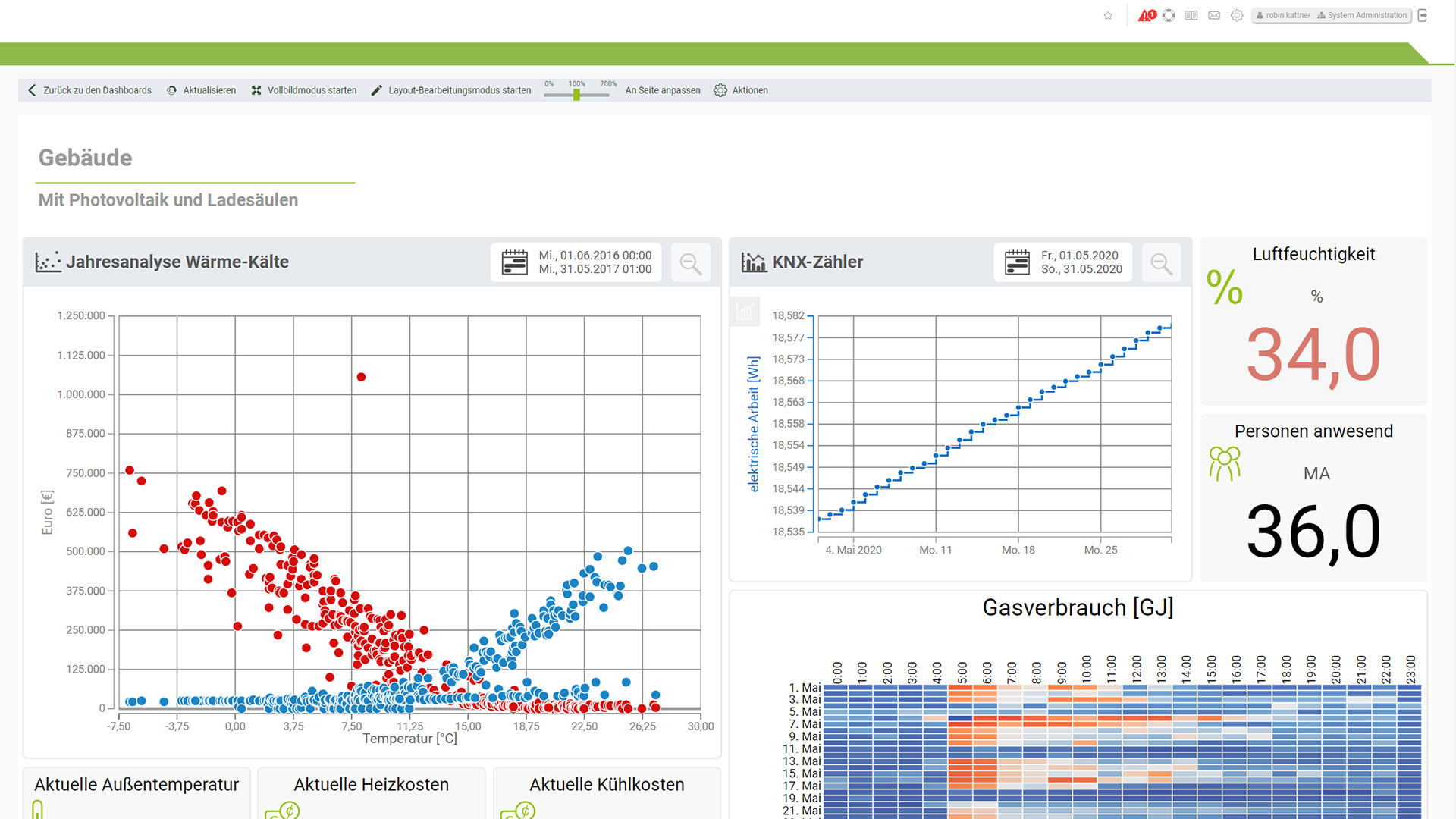 Die Energiemanagement Software enerchart mit einem Wärme-Kälte-Temperatur Diagram